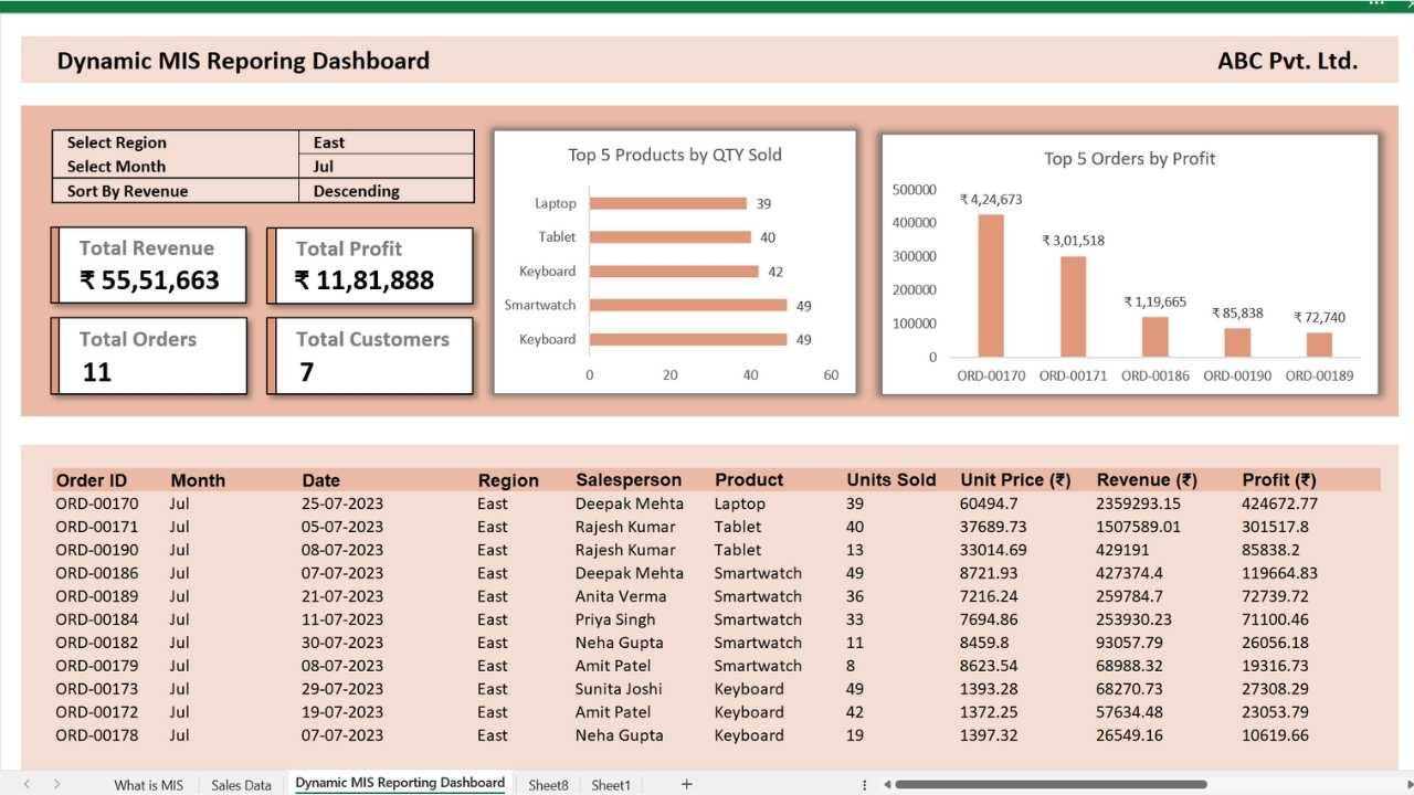 mis report in excel - deepak eduworld