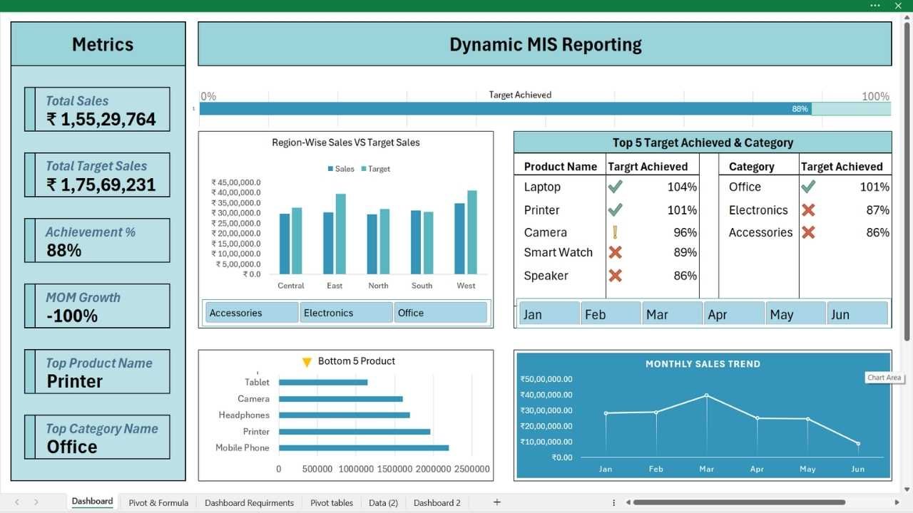 mis report - deepak eduworld