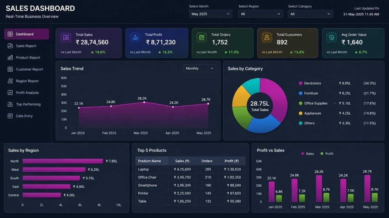 ai dashboard in excel-deepak eduworld