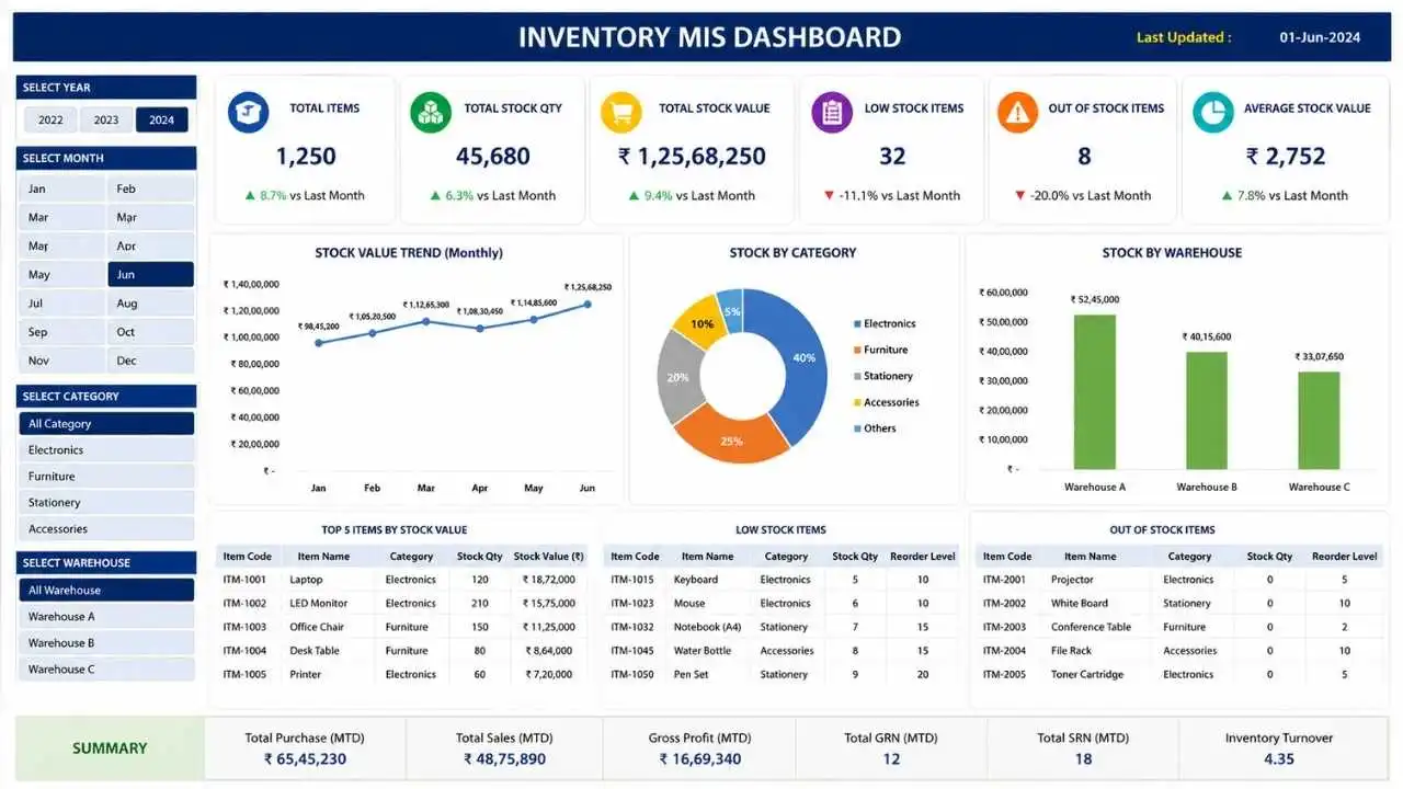 AI-Powered-Dashboards