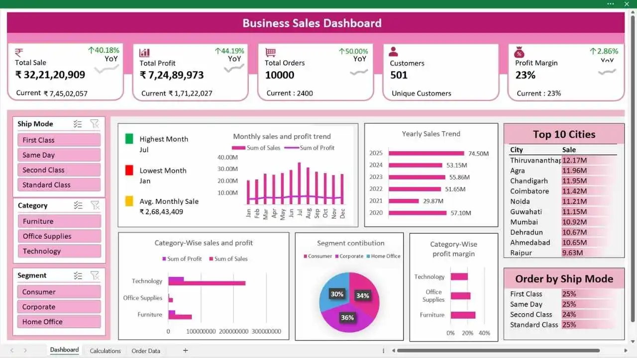 business-dashboard in excel