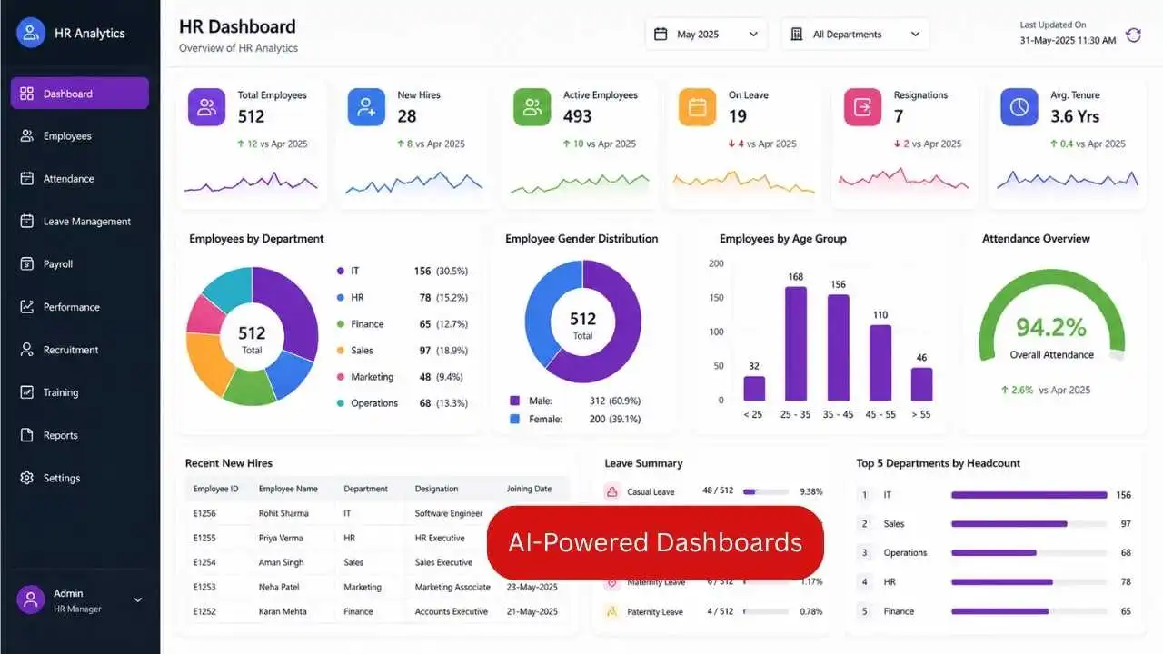 hr dashboard in excel