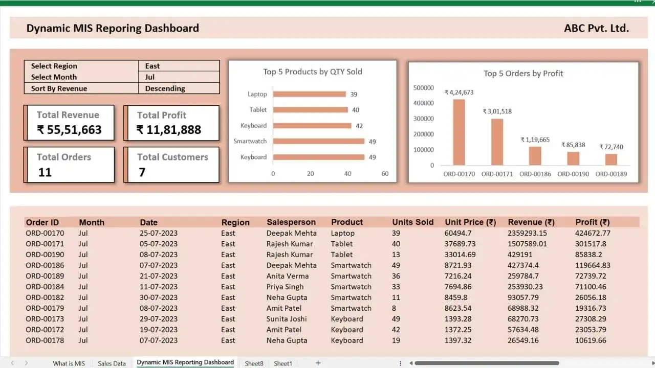 mis report in excel